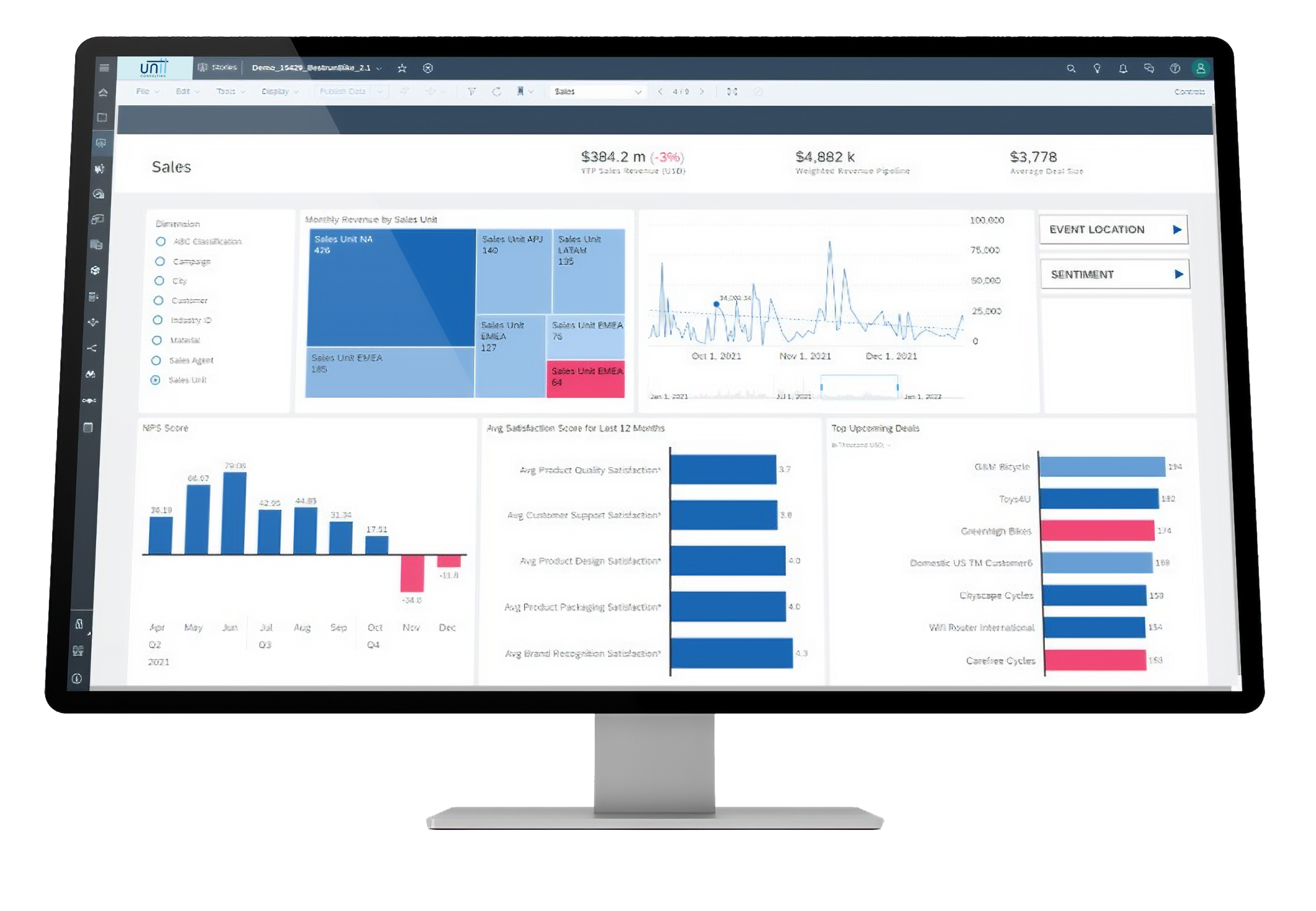 Unittwo Consulting - SAP ANALYTICS CLOUD (SAC)