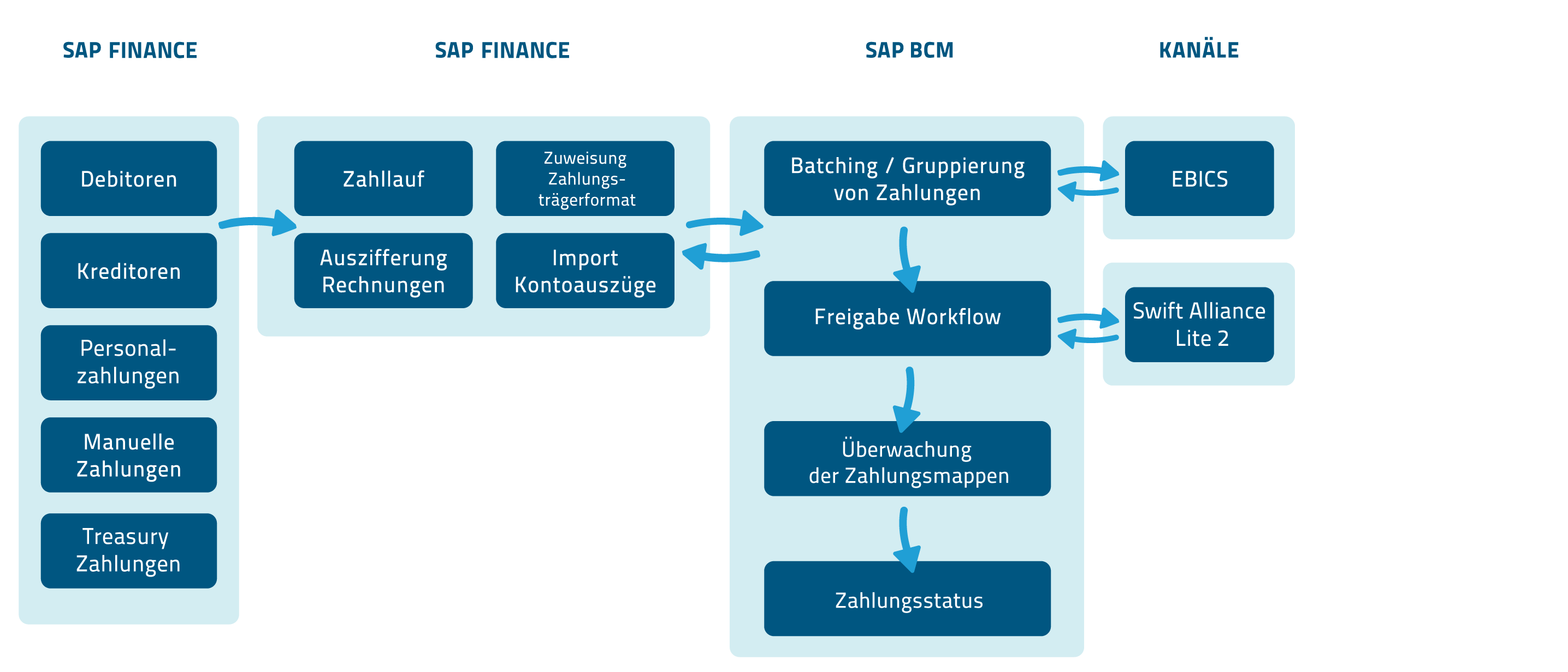 Unittwo Consulting - Bank Communication Management & Bankenkommunikation Funktionalitäten