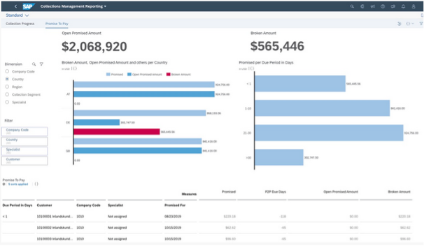 Unittwo Consulting - Collections Management