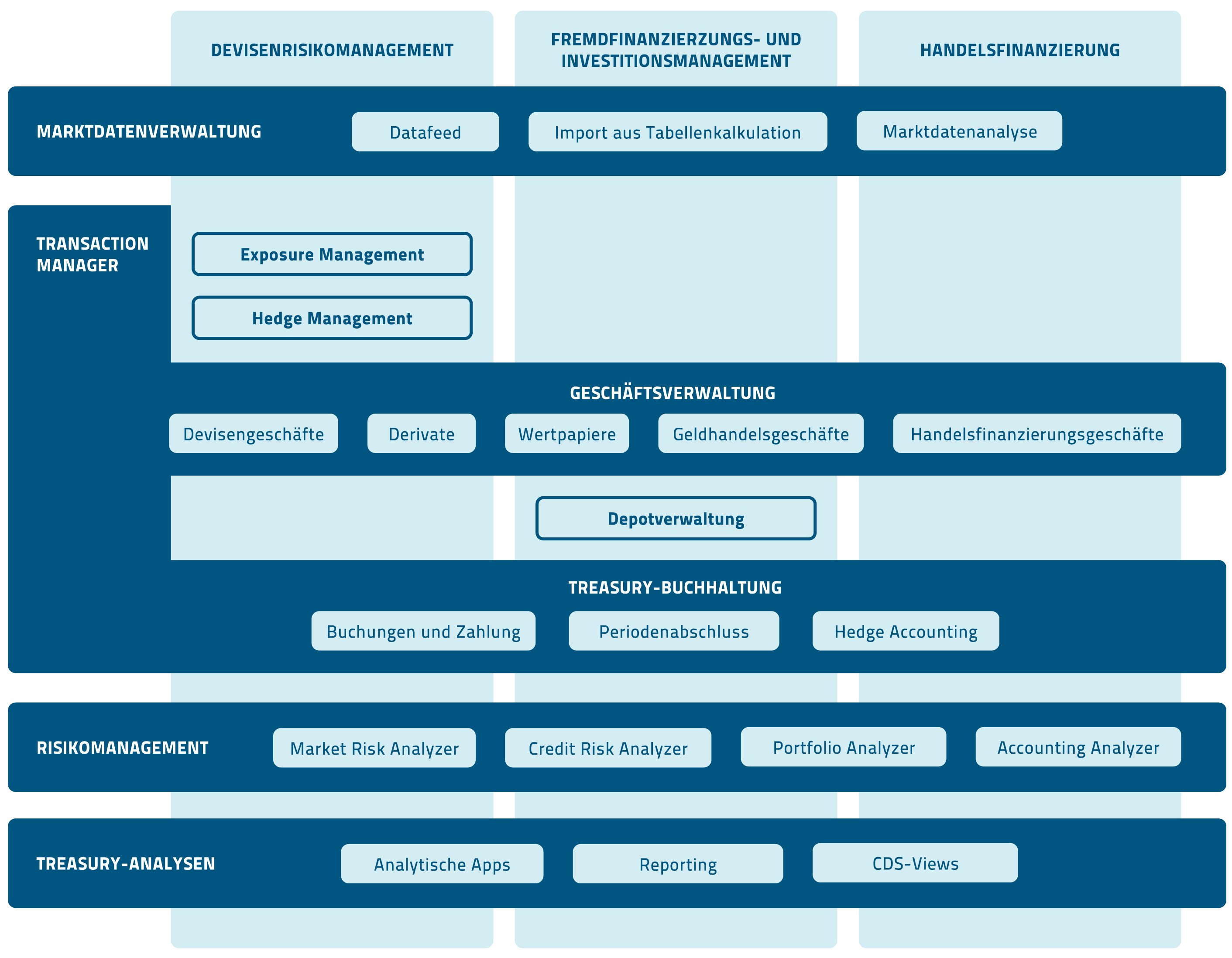 Unittwo Consulting - Treasury and Riskmanagement